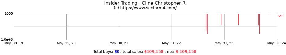 Insider Trading Transactions for Cline Christopher R.