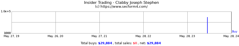 Insider Trading Transactions for Clabby Joseph Stephen
