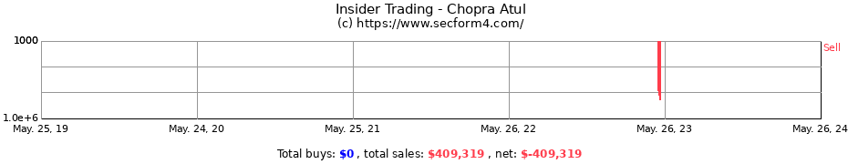 Insider Trading Transactions for Chopra Atul