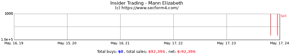 Insider Trading Transactions for Mann Elizabeth