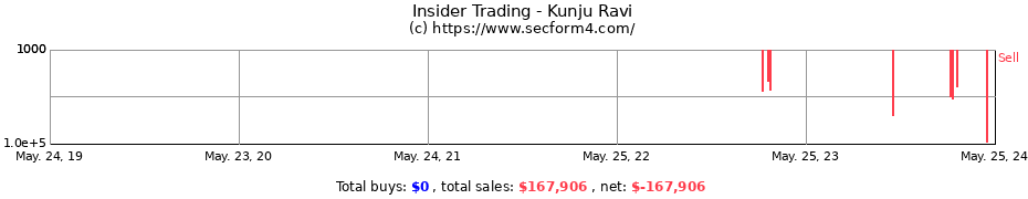 Insider Trading Transactions for Kunju Ravi