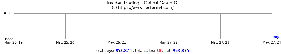 Insider Trading Transactions for Galimi Gavin G.