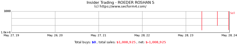 Insider Trading Transactions for ROEDER ROSHAN S