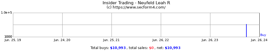 Insider Trading Transactions for Neufeld Leah R