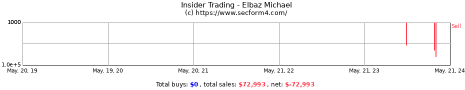 Insider Trading Transactions for Elbaz Michael