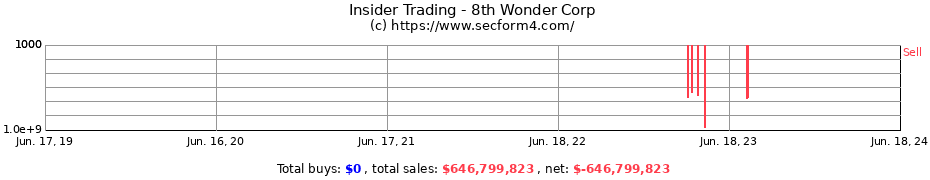 Insider Trading Transactions for 8th Wonder Corp