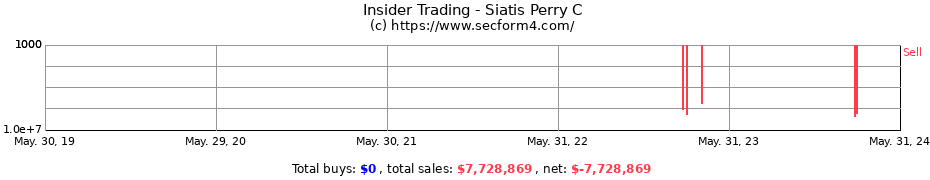 Insider Trading Transactions for Siatis Perry C