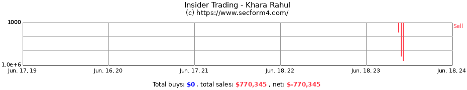 Insider Trading Transactions for Khara Rahul