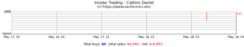 Insider Trading Transactions for Calkins Daniel