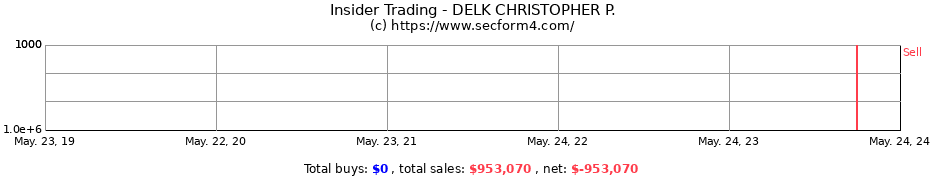 Insider Trading Transactions for DELK CHRISTOPHER P.
