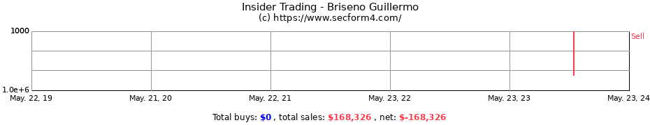 Insider Trading Transactions for Briseno Guillermo