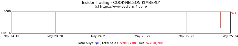 Insider Trading Transactions for COOK-NELSON KIMBERLY