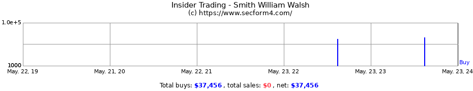 Insider Trading Transactions for Smith William Walsh