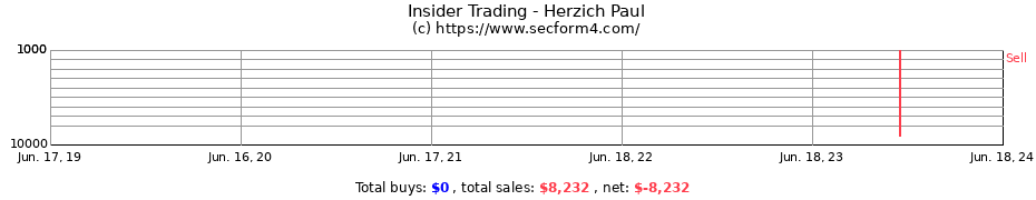 Insider Trading Transactions for Herzich Paul