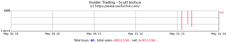 Insider Trading Transactions for Scutt Joshua