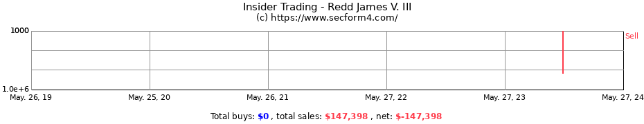Insider Trading Transactions for Redd James V. III