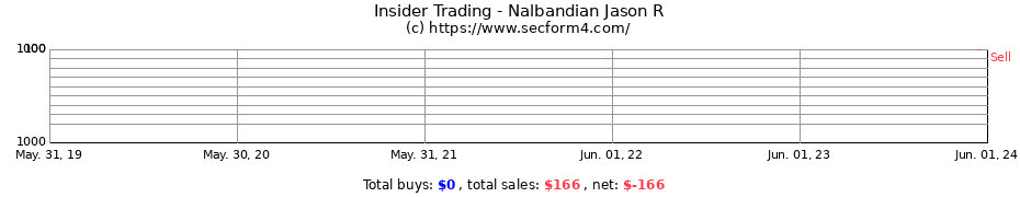 Insider Trading Transactions for Nalbandian Jason R