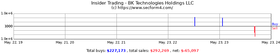 Insider Trading Transactions for BK Technologies Holdings LLC