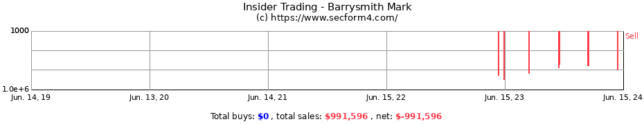 Insider Trading Transactions for Barrysmith Mark