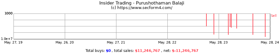 Insider Trading Transactions for Purushothaman Balaji