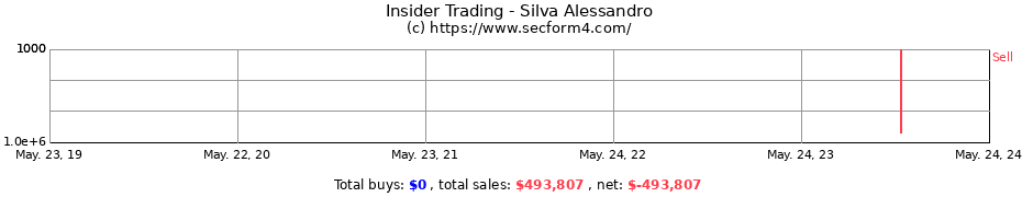 Insider Trading Transactions for Silva Alessandro