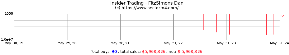Insider Trading Transactions for FitzSimons Dan