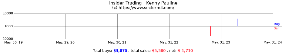 Insider Trading Transactions for Kenny Pauline