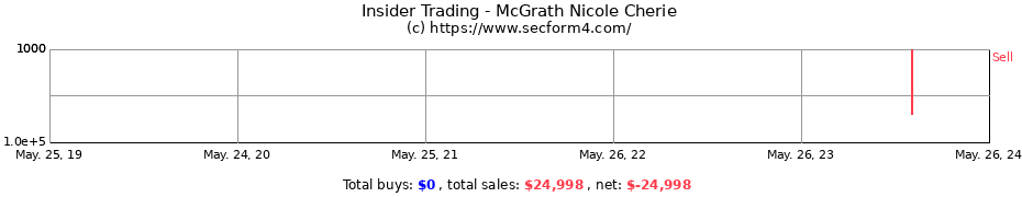Insider Trading Transactions for McGrath Nicole Cherie