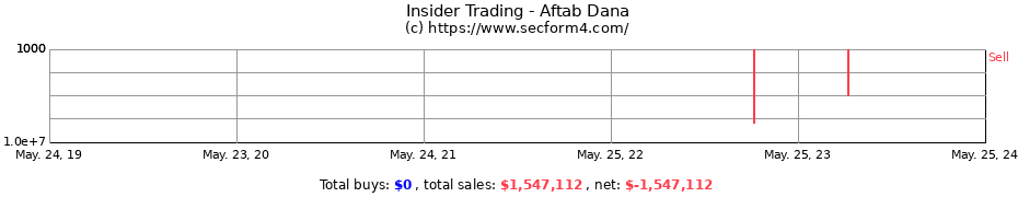 Insider Trading Transactions for Aftab Dana