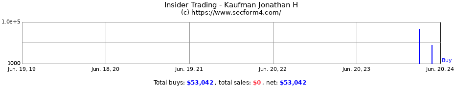 Insider Trading Transactions for Kaufman Jonathan H