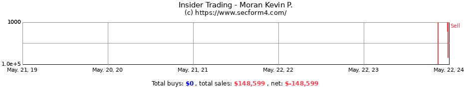 Insider Trading Transactions for Moran Kevin P.