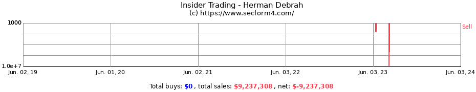 Insider Trading Transactions for Herman Debrah