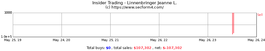 Insider Trading Transactions for Linnenbringer Jeanne L.