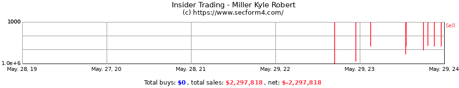 Insider Trading Transactions for Miller Kyle Robert