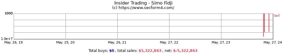 Insider Trading Transactions for Simo Fidji