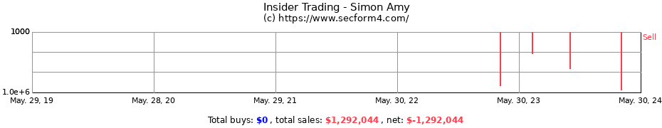 Insider Trading Transactions for Simon Amy