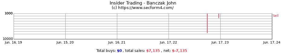 Insider Trading Transactions for Banczak John