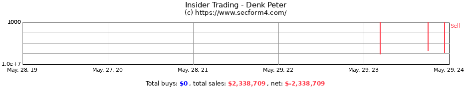Insider Trading Transactions for Denk Peter