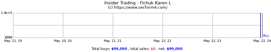 Insider Trading Transactions for Fichuk Karen L