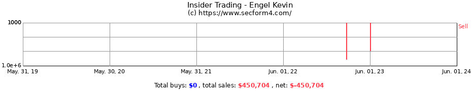 Insider Trading Transactions for Engel Kevin