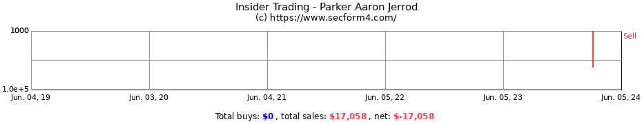 Insider Trading Transactions for Parker Aaron Jerrod