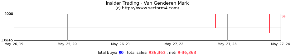 Insider Trading Transactions for Van Genderen Mark