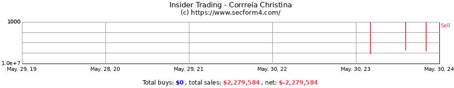 Insider Trading Transactions for Corrreia Christina
