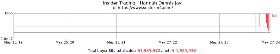 Insider Trading Transactions for Hannah Dennis Jay