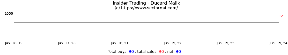 Insider Trading Transactions for Ducard Malik