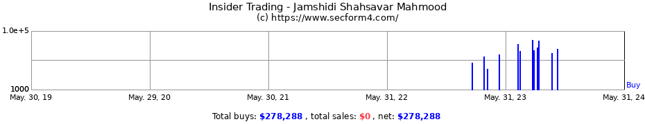 Insider Trading Transactions for Jamshidi Shahsavar Mahmood