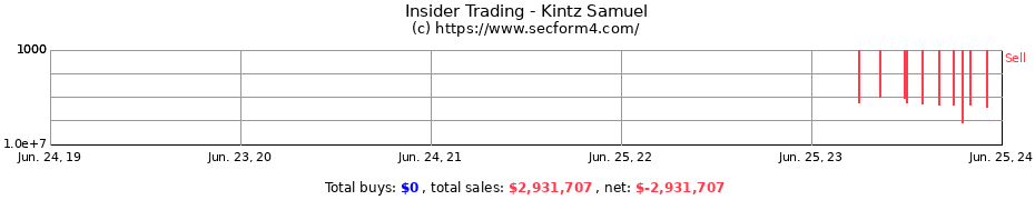Insider Trading Transactions for Kintz Samuel