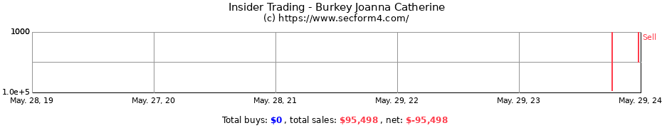 Insider Trading Transactions for Burkey Joanna Catherine