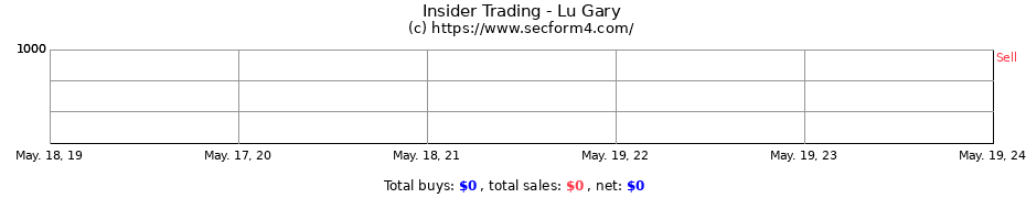 Insider Trading Transactions for Lu Gary