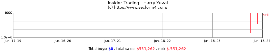 Insider Trading Transactions for Harry Yuval